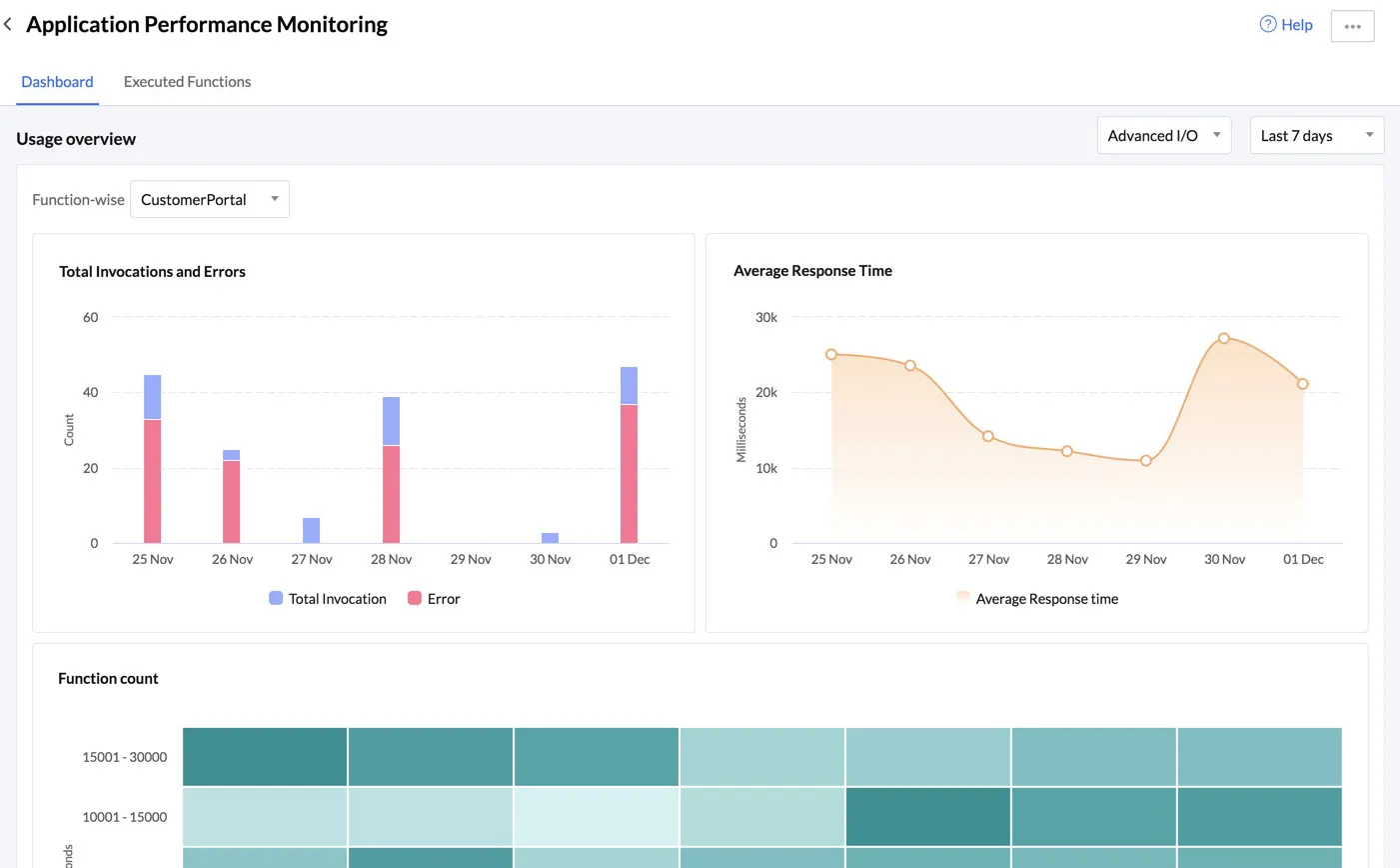 catalyst_apm_dashboard