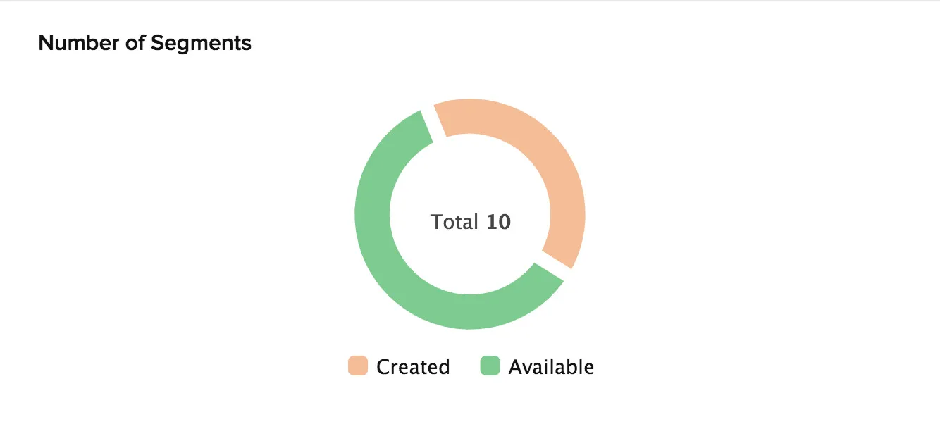 catalyst_metrics_cache_segments_number
