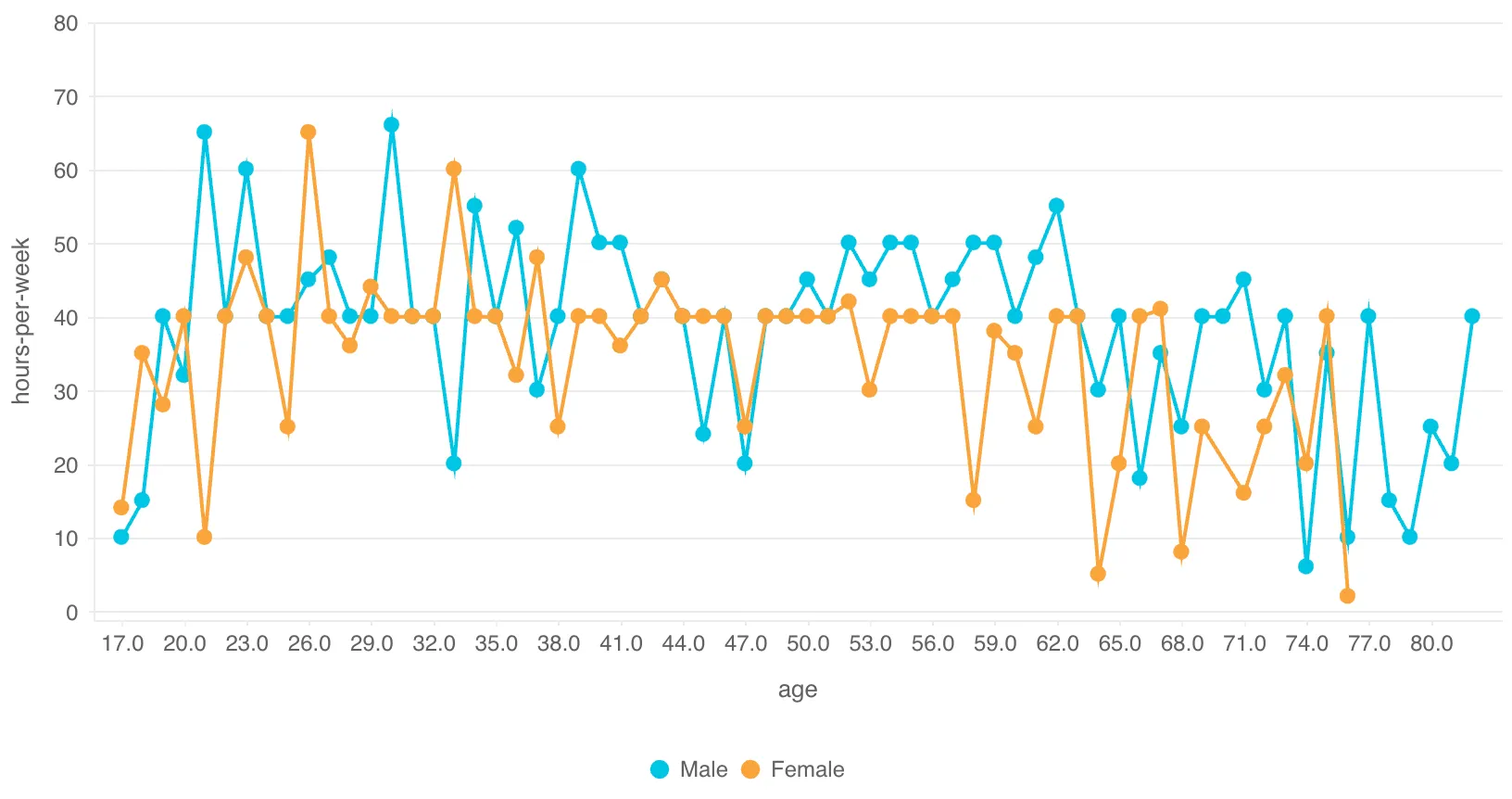 Line_Chart