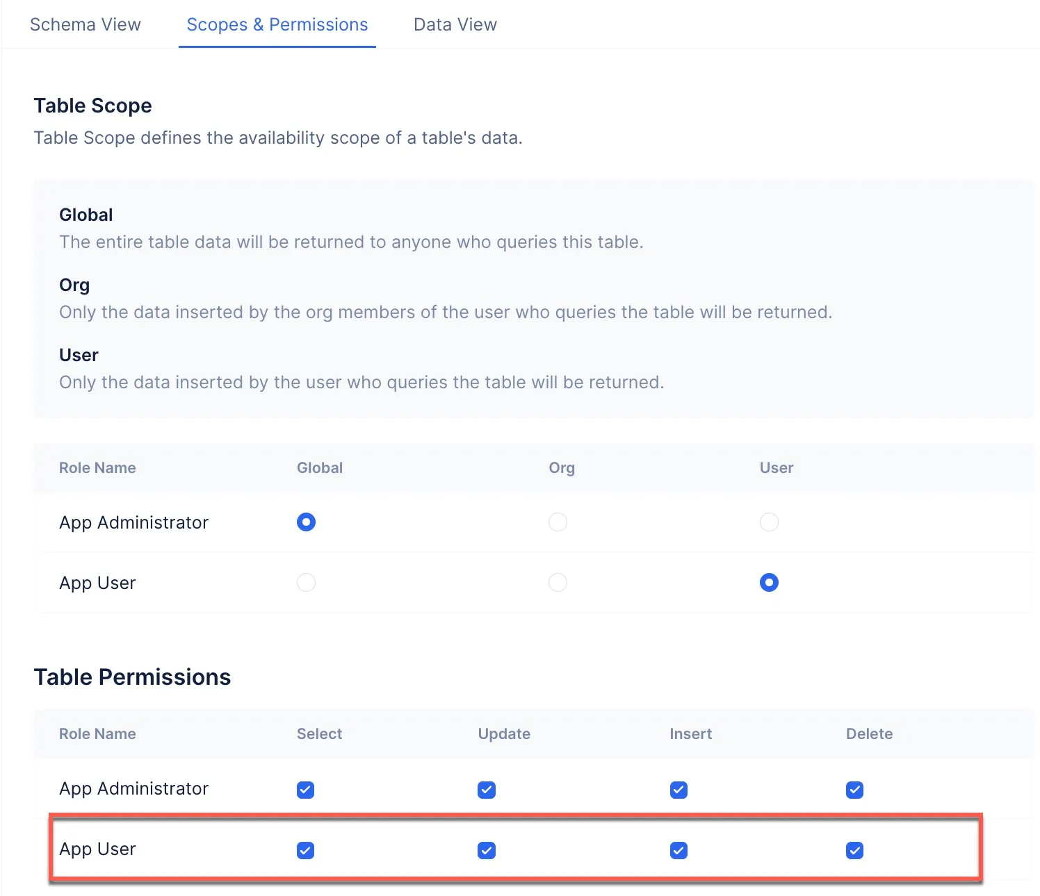 catalyst_tutorials_jobscheduling_datastore_scopes_roles_user_permissions_done