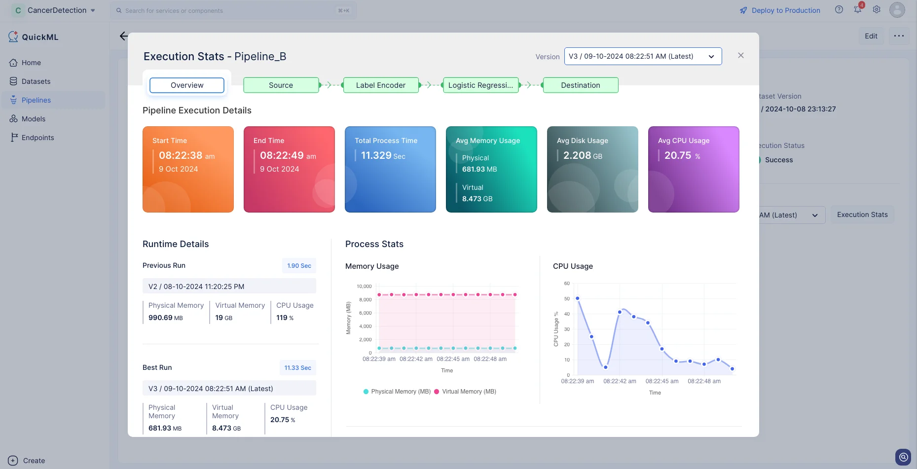 pipelineb-stats