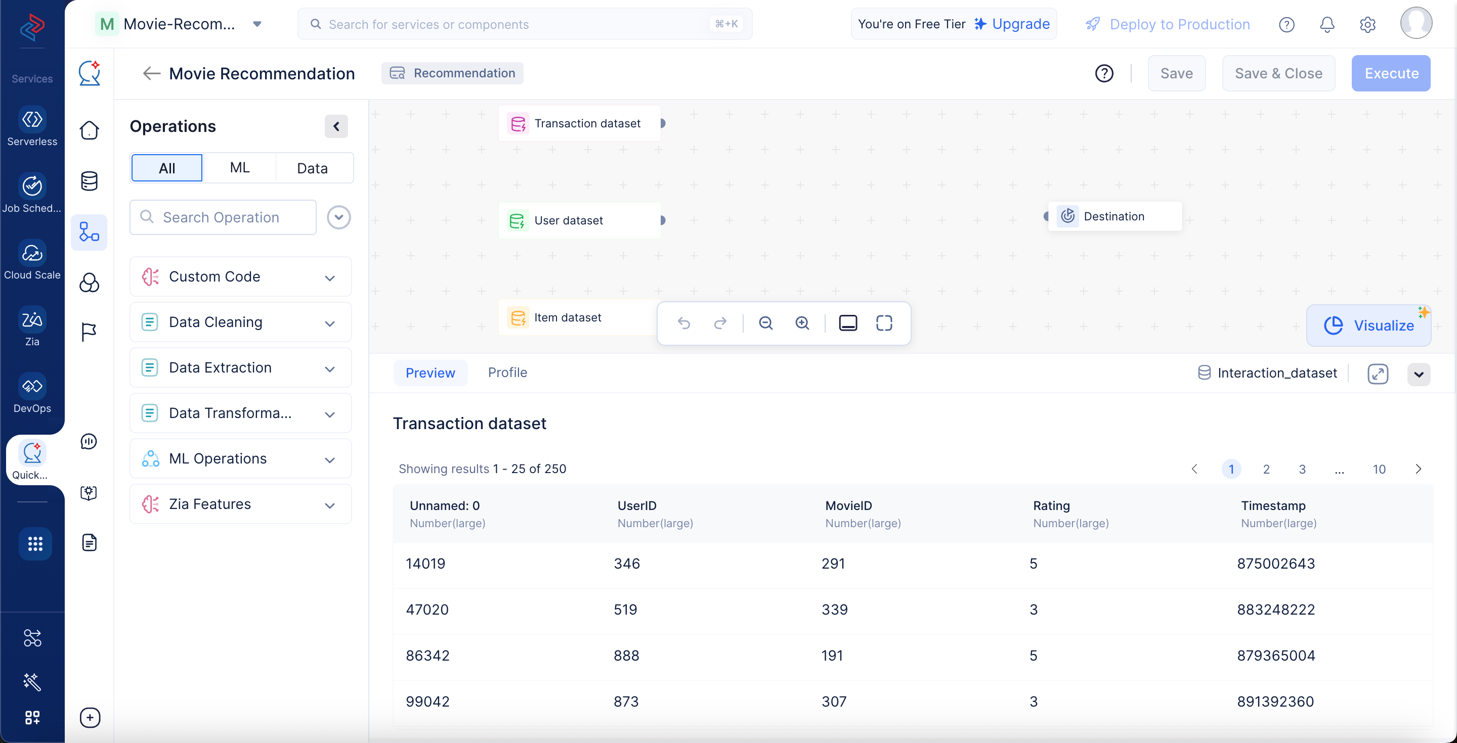 All Datasets