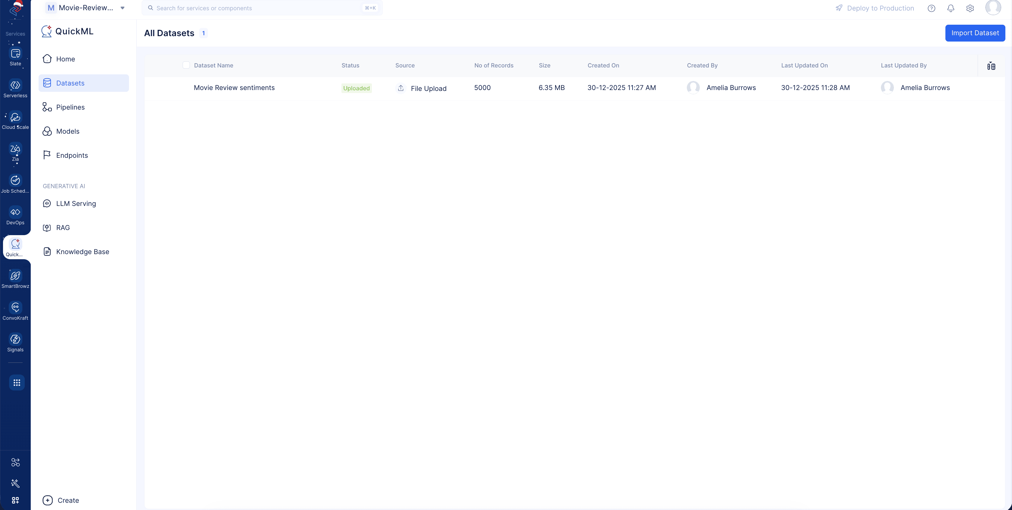 All Datasets