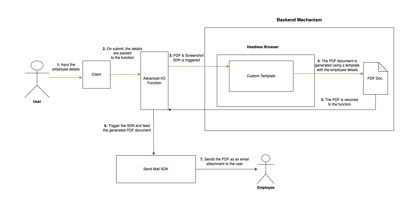 catalyst_payslip_architecture